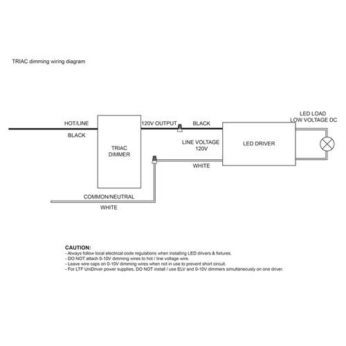 Triac dimming